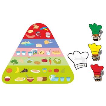 Miniland Joc Piramida alimentelor