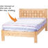 Clevamama Protectie impermeabila pentru pat